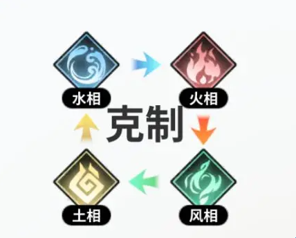 时隙之旅