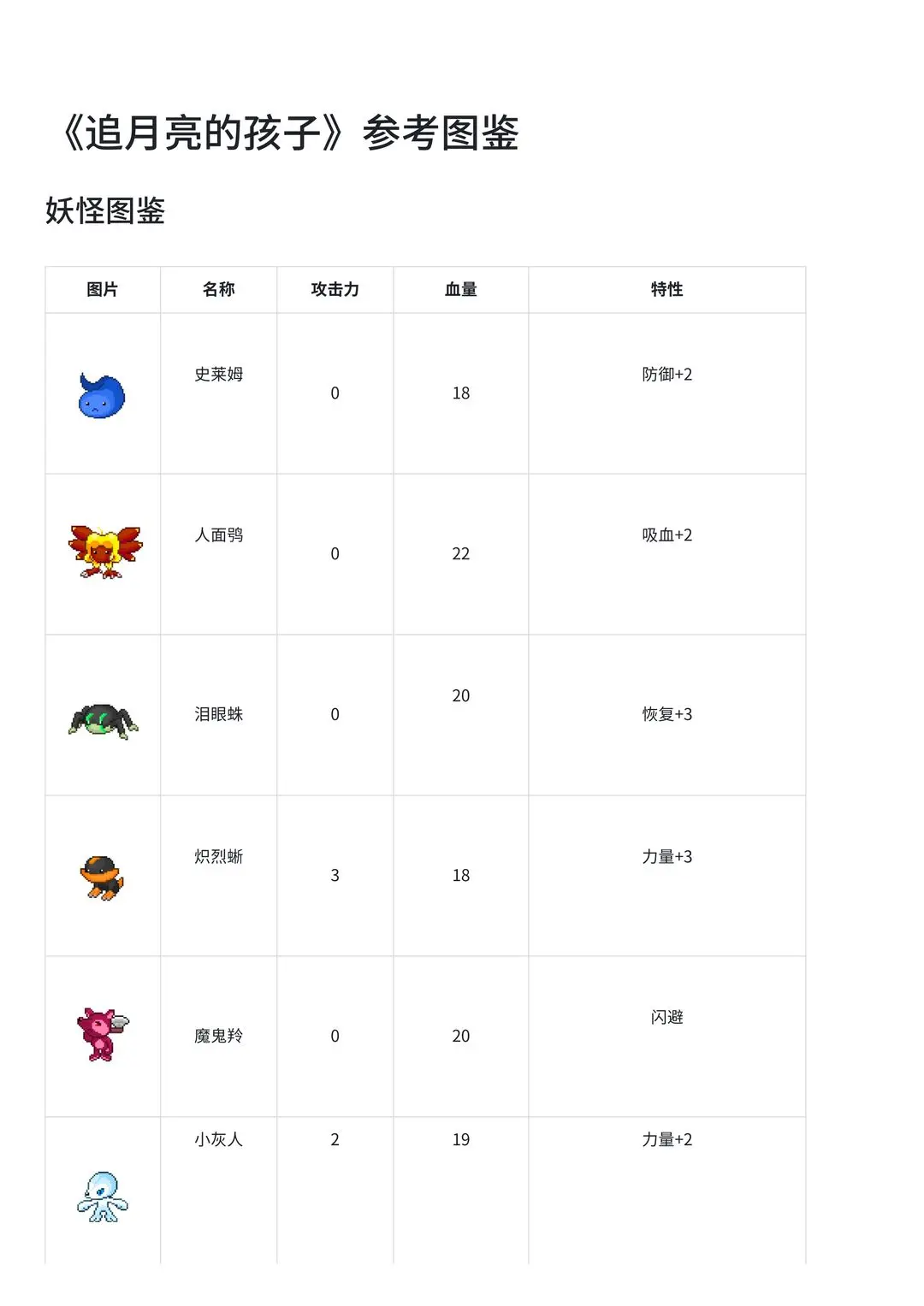 精灵纪元星月同行