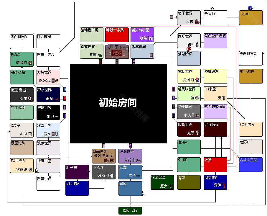 梦日记中文版