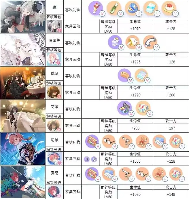 蔚蓝档案韩服