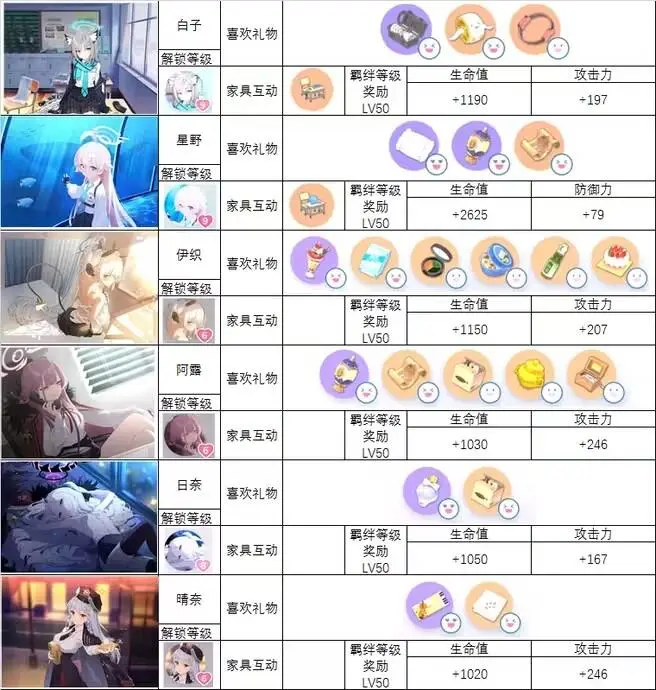 蔚蓝档案韩服
