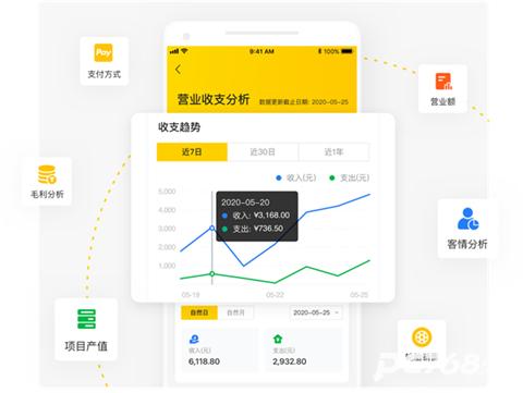 门店通