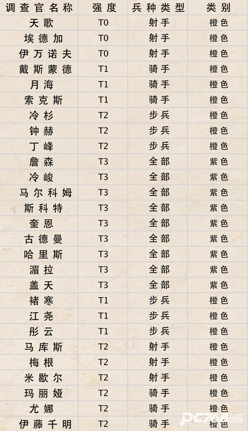 荒野迷城