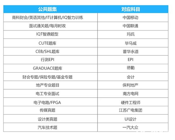 职题库免费版