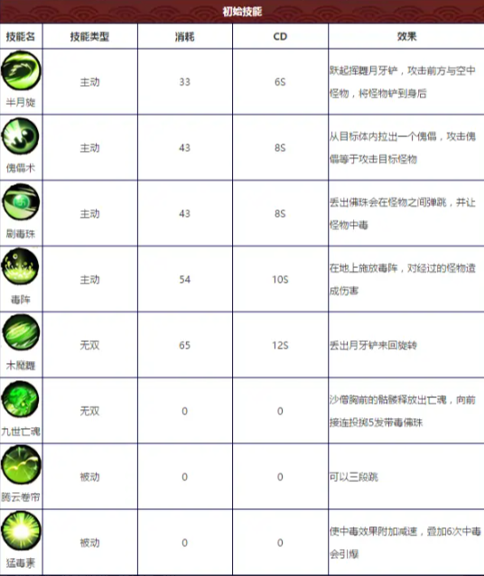 造梦西游外传