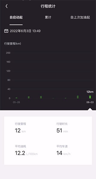 斯柯达app图片14