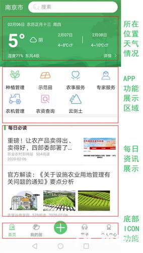 慧种田