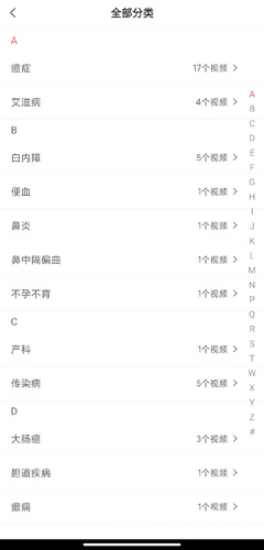 人民好医生