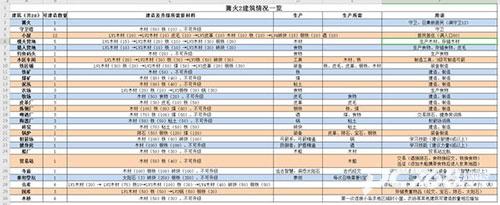 篝火2手机版