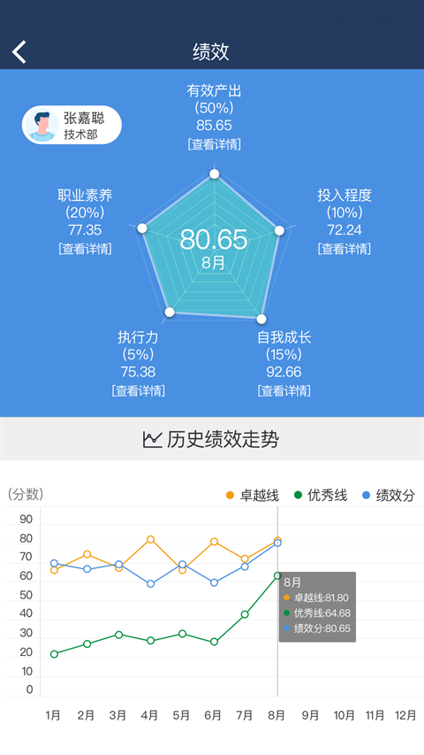 大管加